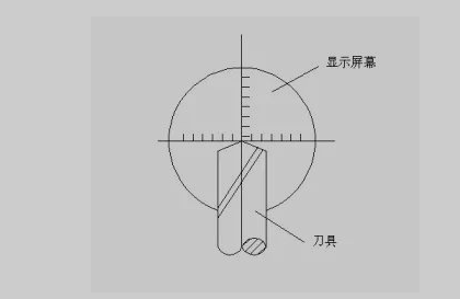 加工中心z軸如何對(duì)刀