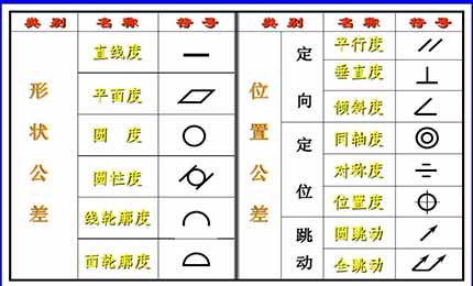 直線度、平面度、圓度、圓柱度這些你都了解清楚了嗎？