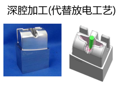 為什么高質量加工都要使用五軸機床？