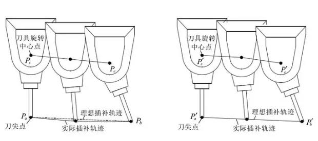 五軸龍門(mén)機(jī)床如何選型