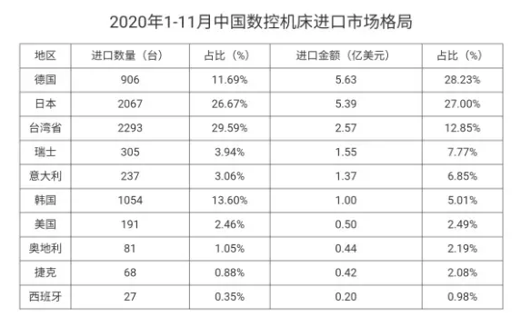 國產(chǎn)機(jī)床，如何挺進(jìn)高端市場