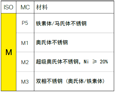 不同的金屬材料，加工時有什么不同？