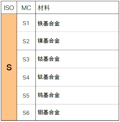 不同的金屬材料，加工時有什么不同？