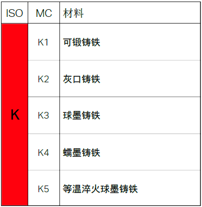 不同的金屬材料，加工時有什么不同？