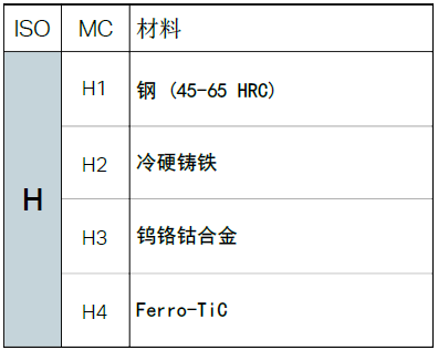 不同的金屬材料，加工時有什么不同？