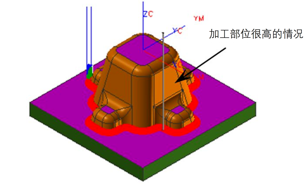 數(shù)控加工時(shí)彈刀、撞刀、過切如何控制好？