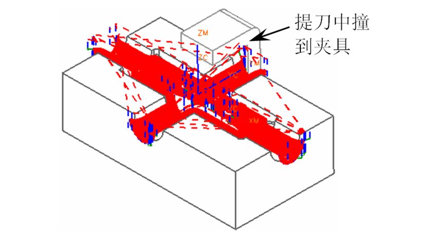 數(shù)控加工時(shí)彈刀、撞刀、過切如何控制好？