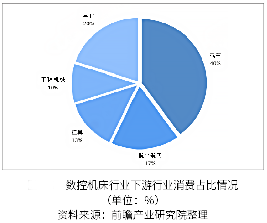 2022-2028年五軸數(shù)控機床市場現(xiàn)狀及未來發(fā)展趨勢簡報