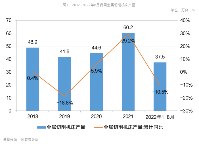 新能源汽車風口到來，引領數控機床行業新布局