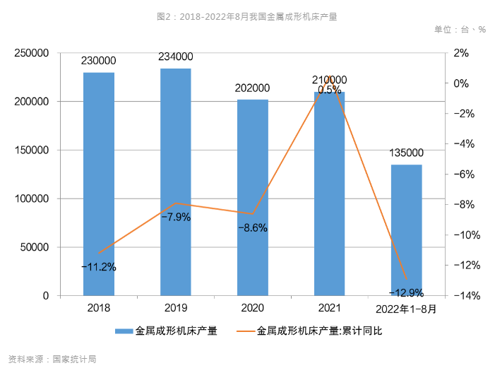 新能源汽車風口到來，引領數控機床行業新布局