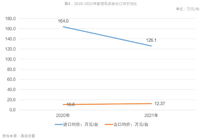 新能源汽車風口到來，引領數控機床行業新布局