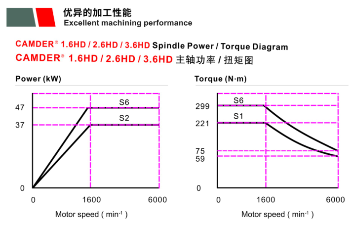 五軸鉆銑雙主軸雙刀庫(kù)-HD系列產(chǎn)品介紹
